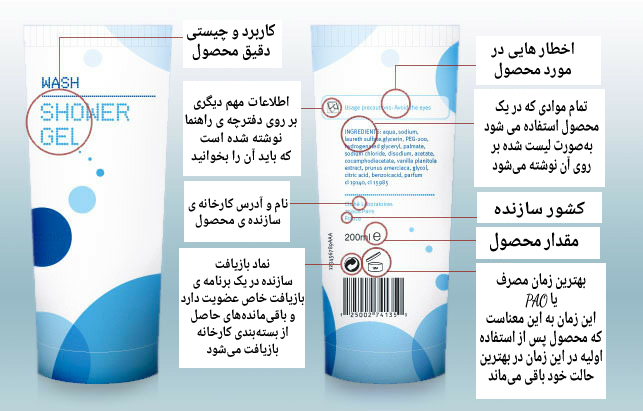 لیبل اصالت مواد شوینده و بهداشتی