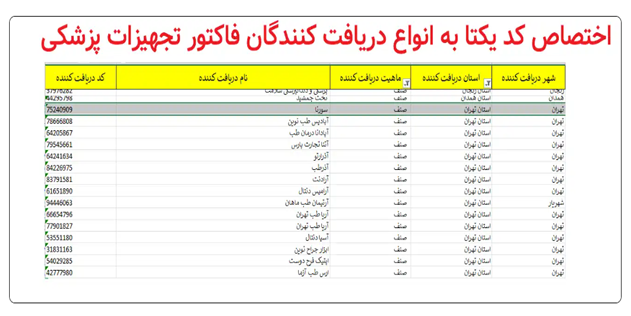 اختصاص کد یکتا به انواع دریافت کنندگان فاکتور تجهیزات پزشکی