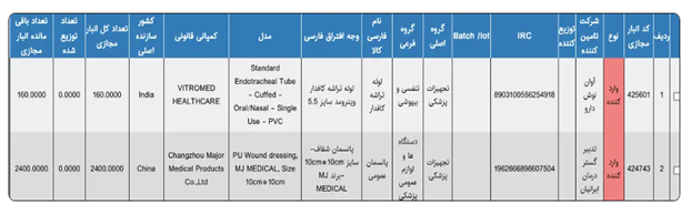 نمونه‌ای از مشخصات واردکنندگان تجهیزات پزشکی